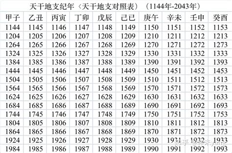 2025年天干地支